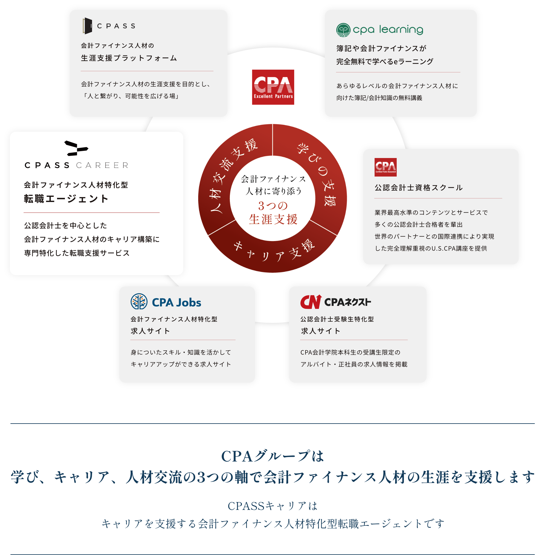 cpass career