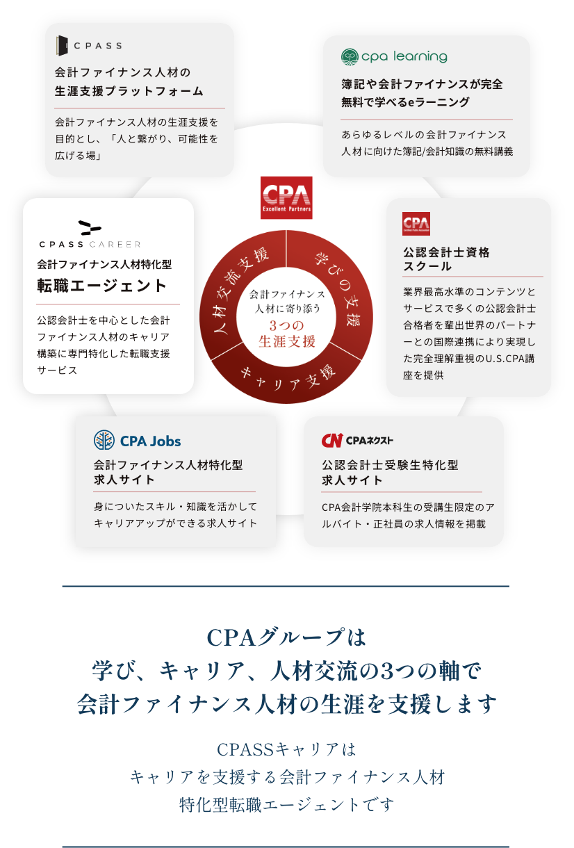 cpass career